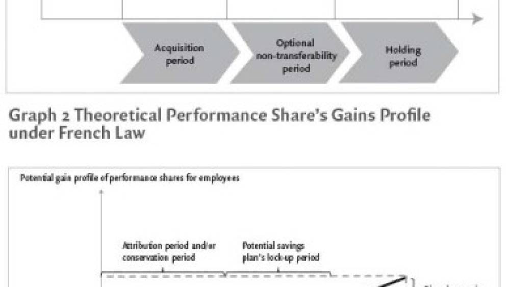 Performance Shares within the French Legal Framework
