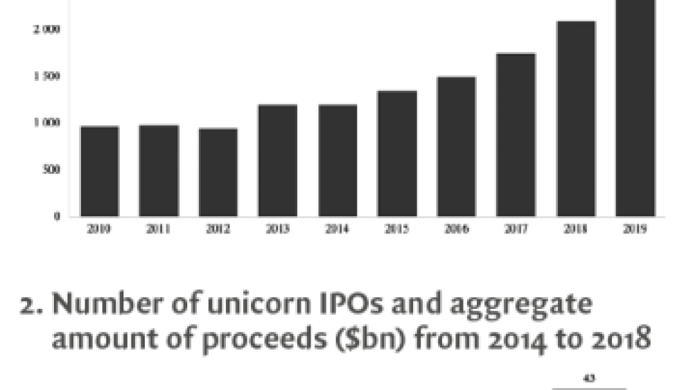 Direct Listing : a viable alternative to traditional IPOs ?