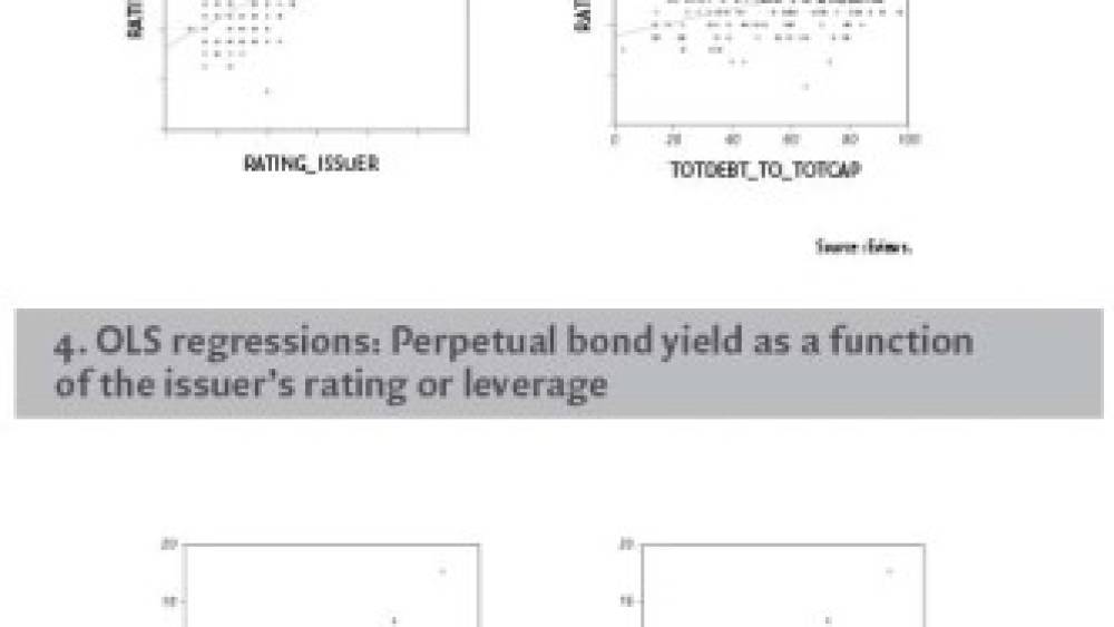 “What are the determinants of corporate perpetual bond issuances?”