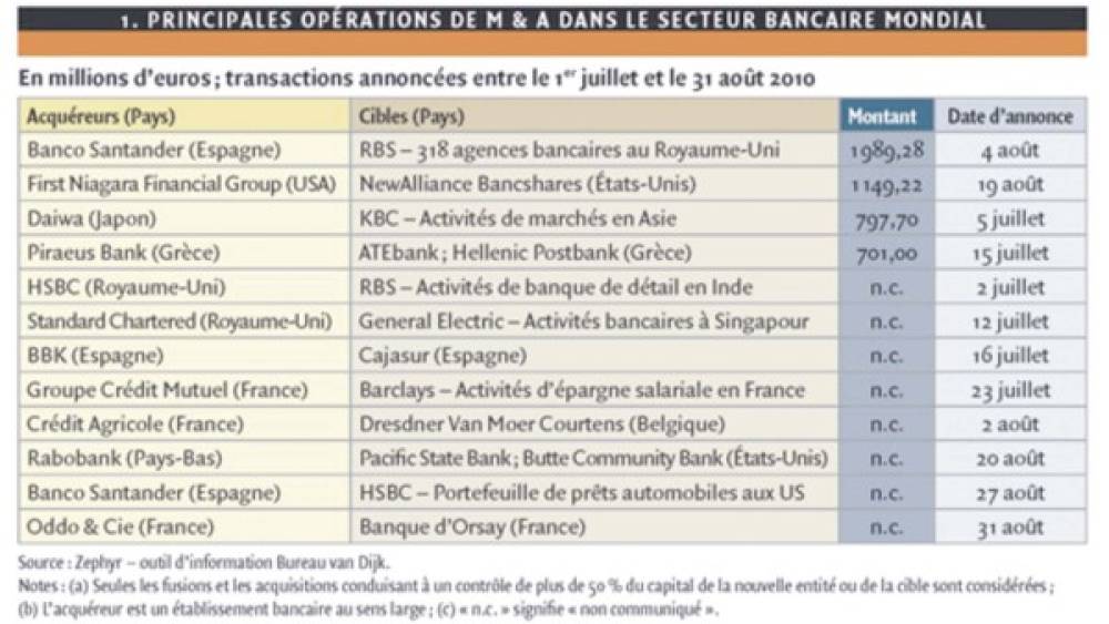 Banco Santander tous azimuts