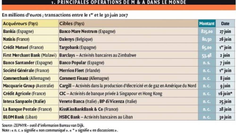 Sauvetages bancaires en Europe