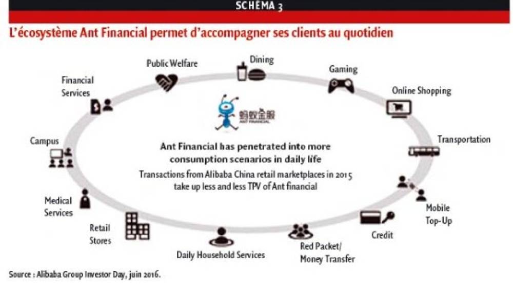 FinTechs et plates-formes bancaires : faut-il copier la Chine ?