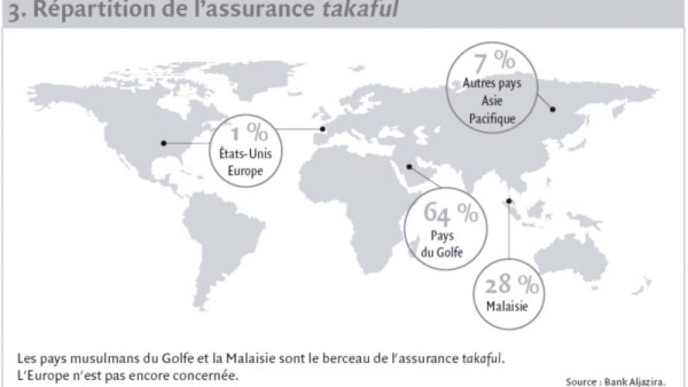 Assurance islamique en France : qui sera le premier ?
