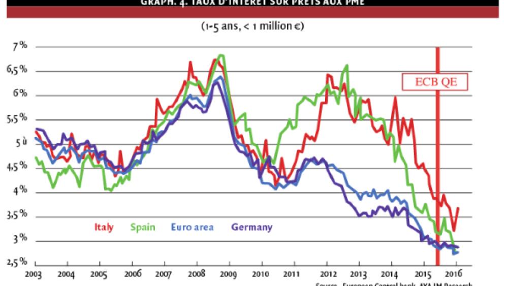Réflexions sur la politique monétaire : un point de vue européen (1/2)