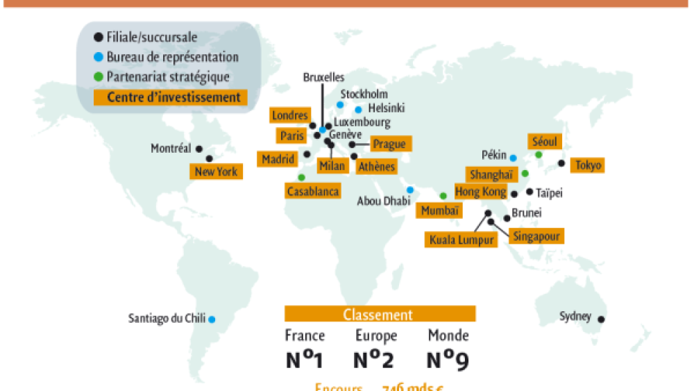 Panorama des principales opérations dans le monde