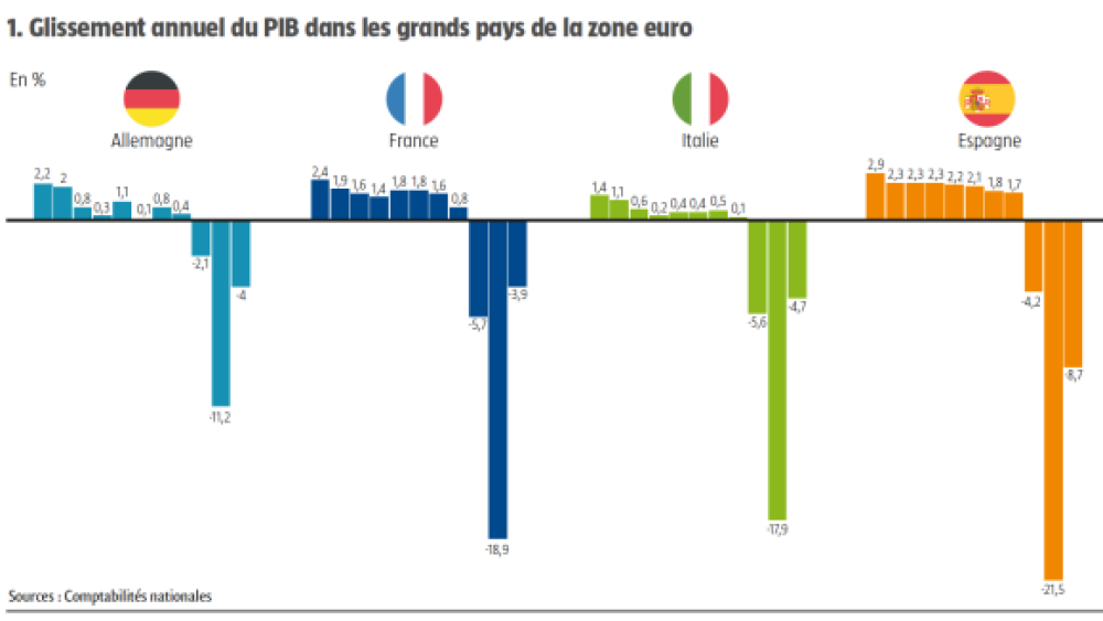 Quels enjeux pour l’économie française en 2021 ?