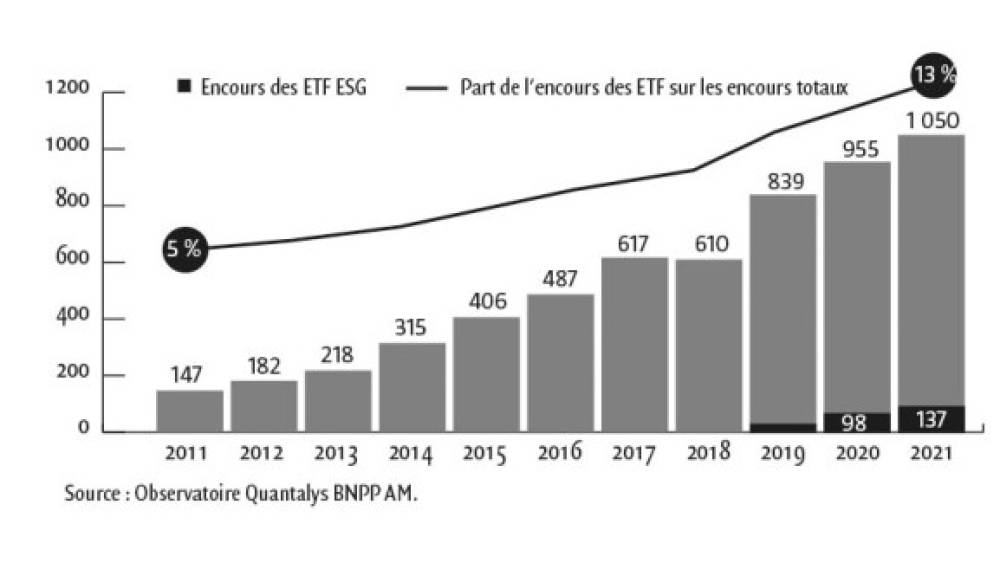 ETF en Europe : les dix tendances d’un marché toujours très dynamique