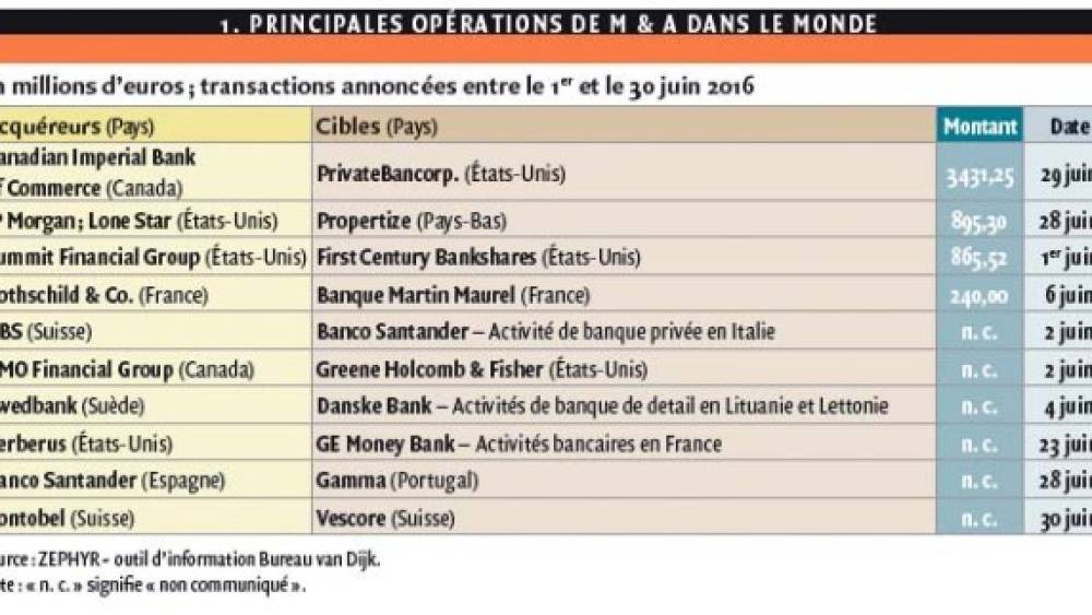 Mariage dans la banque privée française