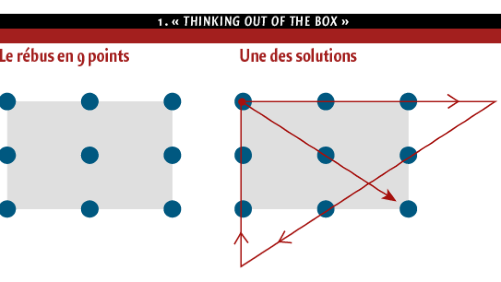 Penser « out of the box »
