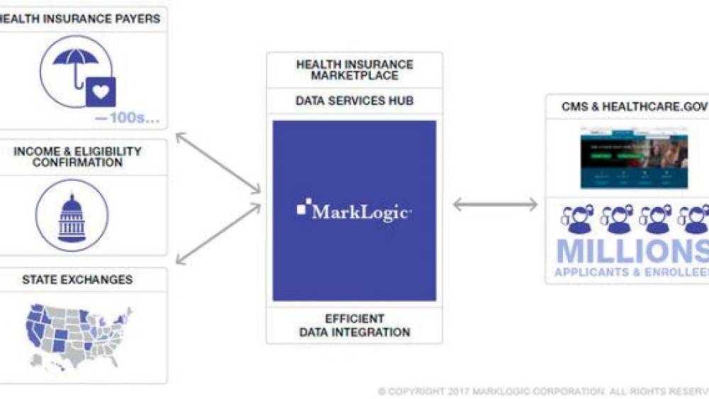 MarkLogic : répondre aux enjeux autour de la donnée de façon agile et rapide