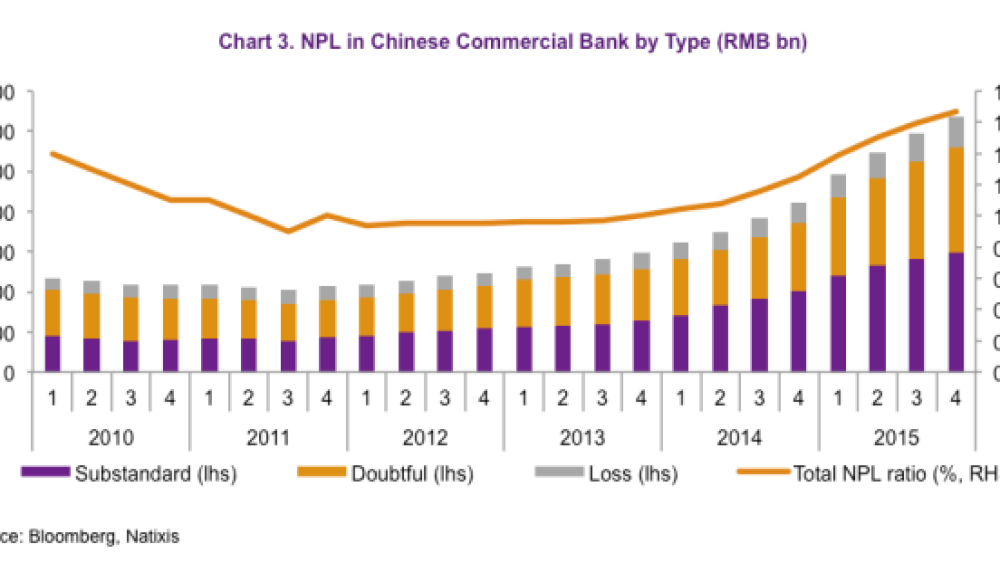 Chinese banks: Quo vadis?