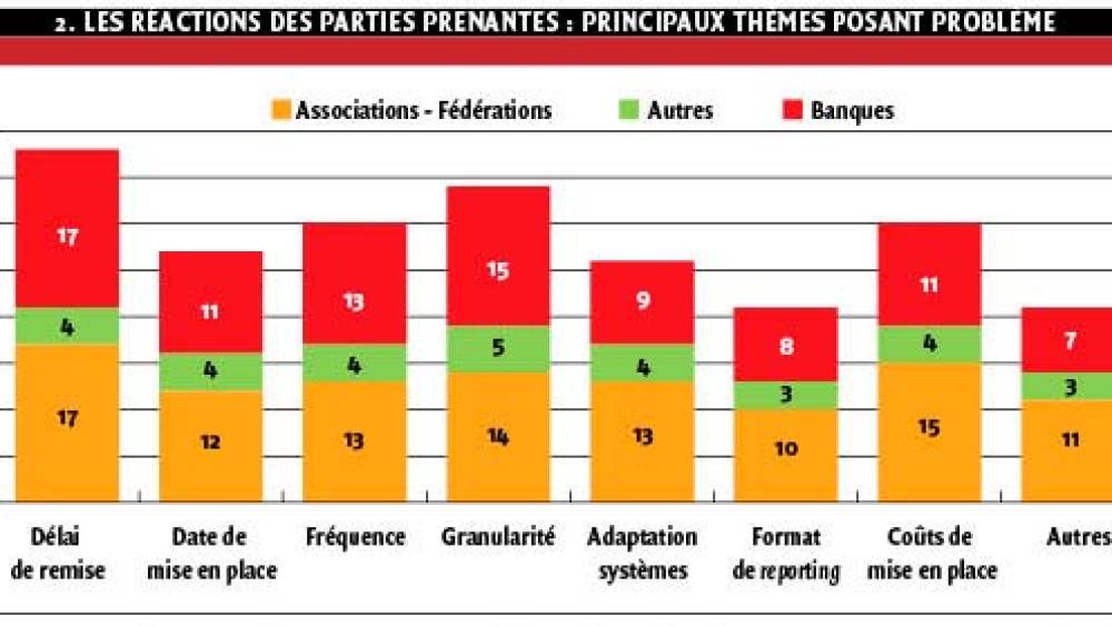Vers un reporting réglementaire européen harmonisé : quels impacts pour les banques françaises ? (2/2)