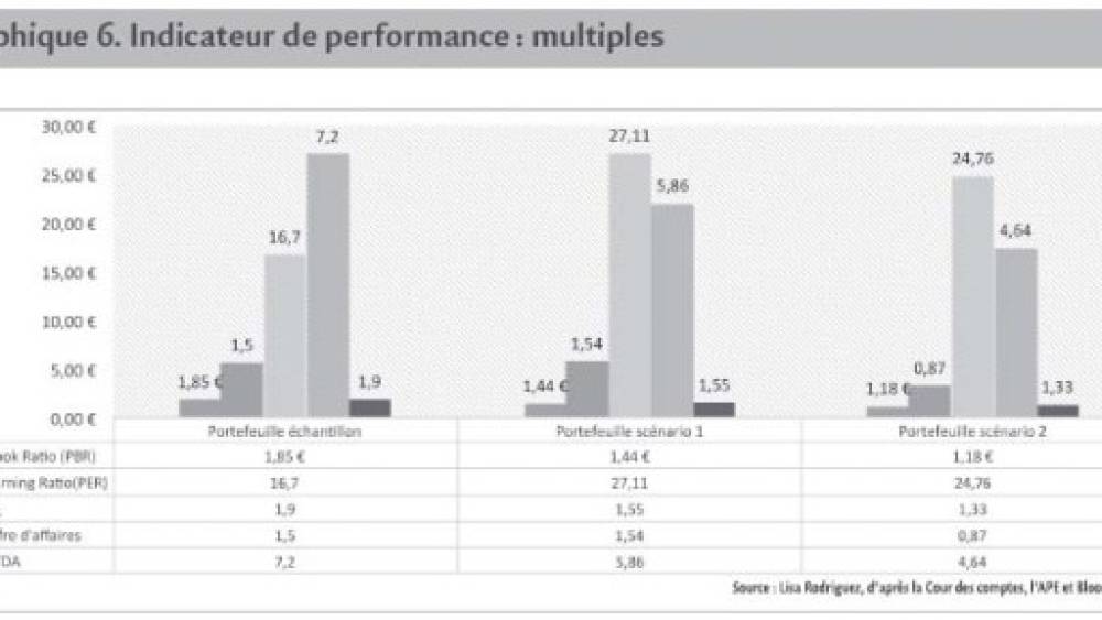 Golden shares : quels bénéfices pour les performances du portefeuille de l’Etat actionnaire ?