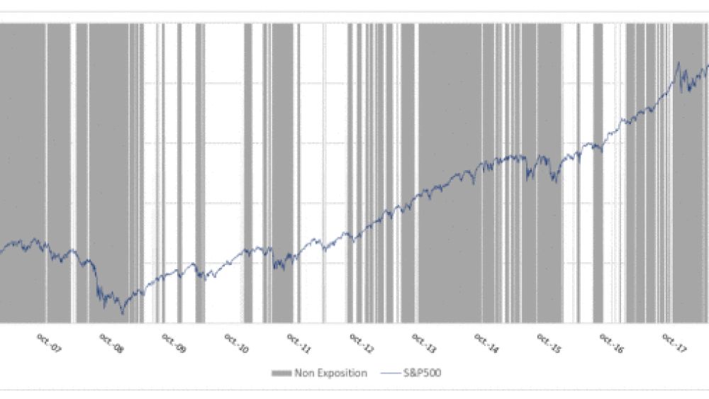 Indice VIX : la volatilité implicite comme signal d’exposition aux marchés actions