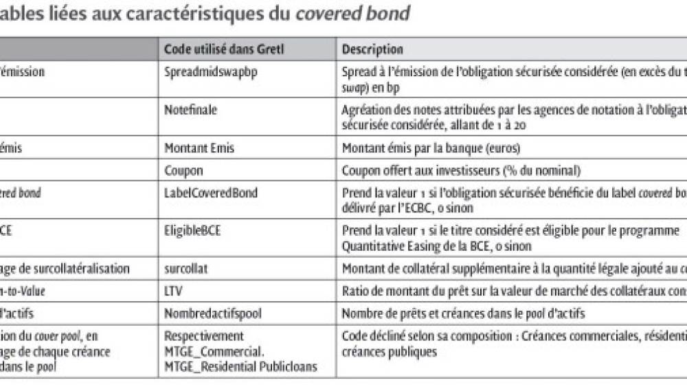 Les déterminants du spread à l’émission des covered bonds