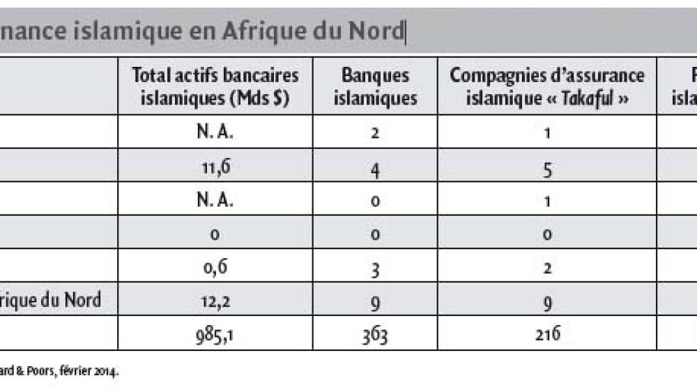 Le développement des banques participatives au Maroc : enjeux et principales avancées