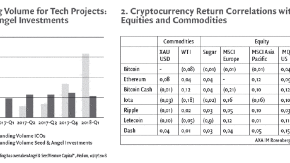 Valuation of Crypto Tokens : model proposition