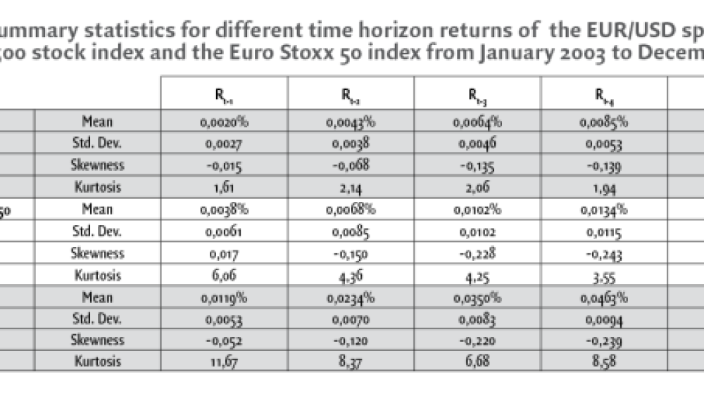 Is there a maturity effect on the eur/usd foreign exchange market?