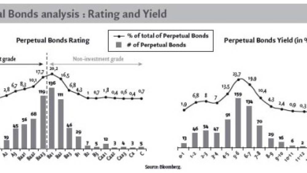 “What are the determinants of corporate perpetual bond issuances?”