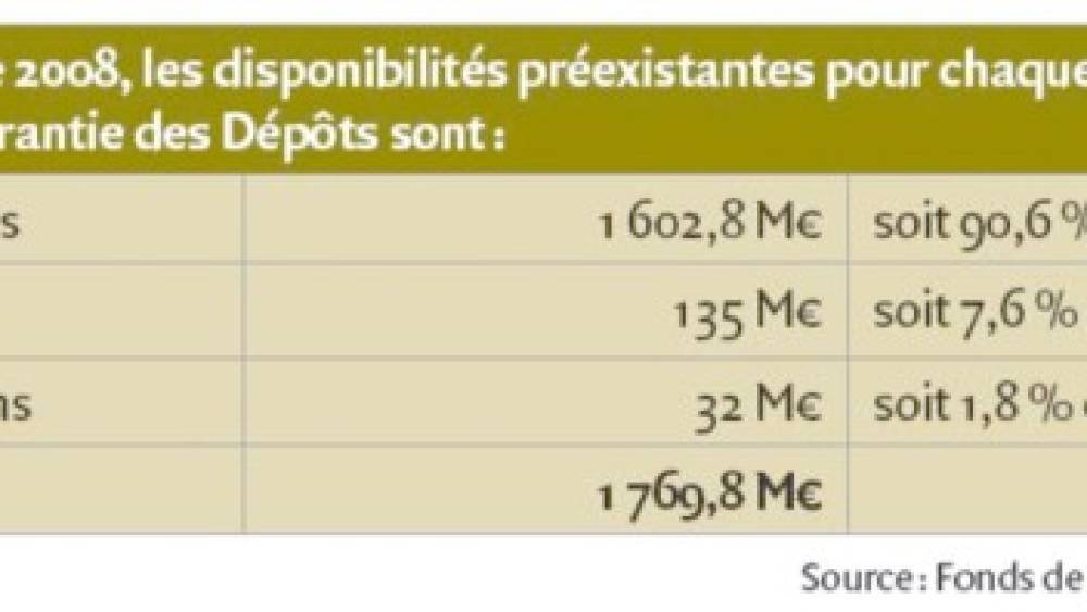 Le Fonds de garantie des dépôts en France… ou l’usage utilitaire de la taxe sur les bonus