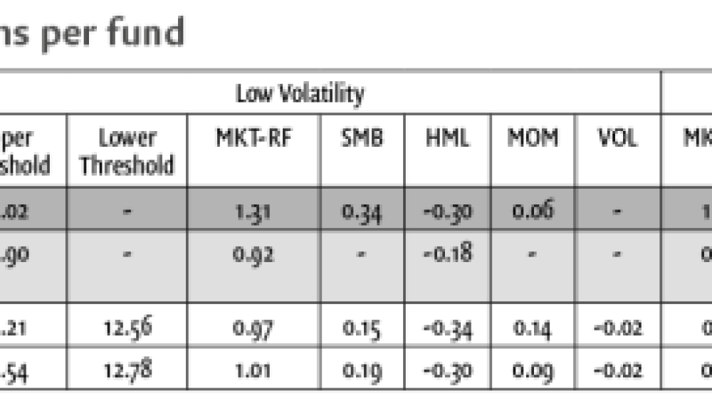 Green ETFs: An Econometric Study on Performance and Volatility Dynamics