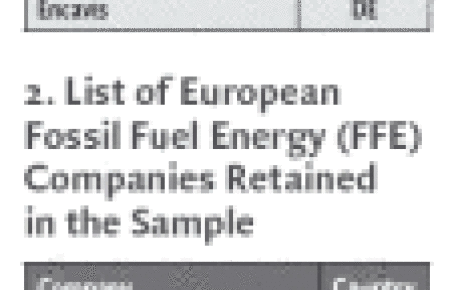 Studying the Impact of Greenhouse Gas Emissions on Company Energy Valuation in Europe