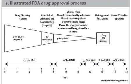 The impact of a biotechnology firm’s approval to market a drug on its capital structure