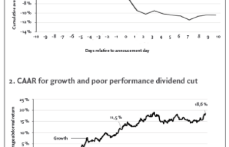 Announcing Growth-induced Dividend Cut: Good News for Shareholders?