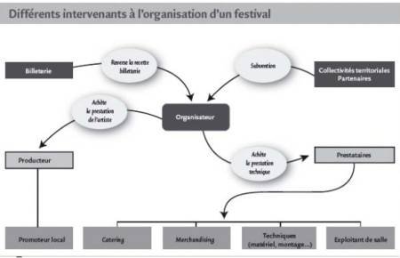 Organisation d’un festival : comment limiter les risques ?