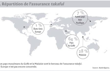 Assurance islamique en France : qui sera le premier ?