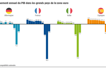 Quels enjeux pour l’économie française en 2021 ?