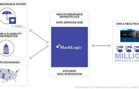 MarkLogic : répondre aux enjeux autour de la donnée de façon agile et rapide