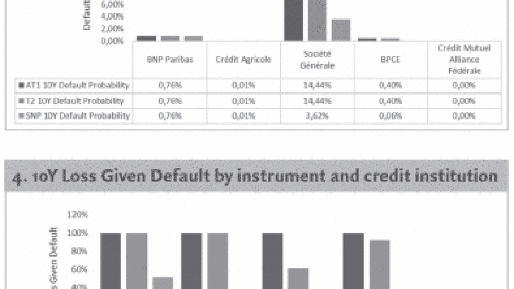 French Banks Bail-in-able Capital Instruments Valuation with Credit Institutions System Pandemic Crisis Framework
