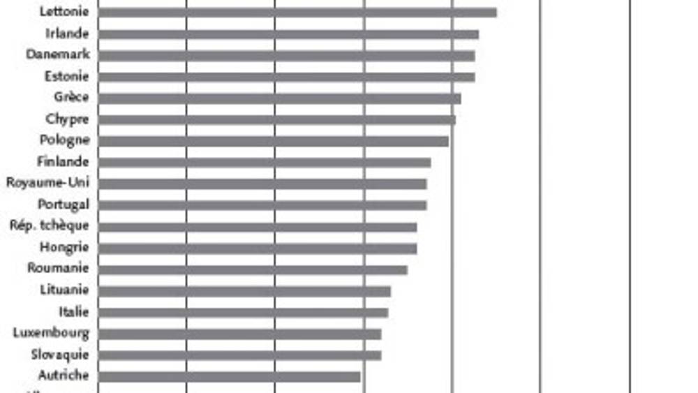 L’impact des politiques environnementales sur la valeur d’entreprise
