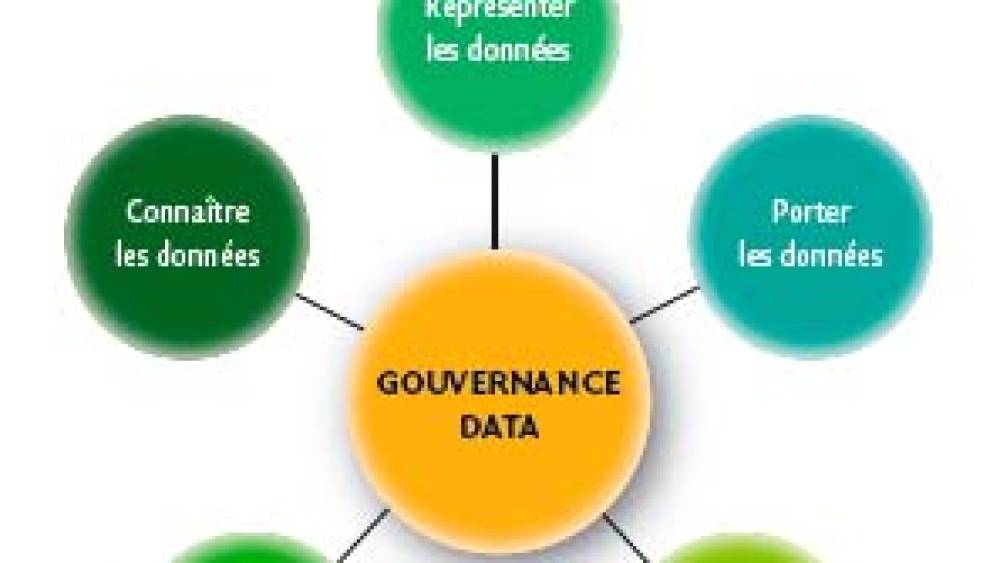 La nécessaire mise en œuvre d'un dispositif de gouvernance des données