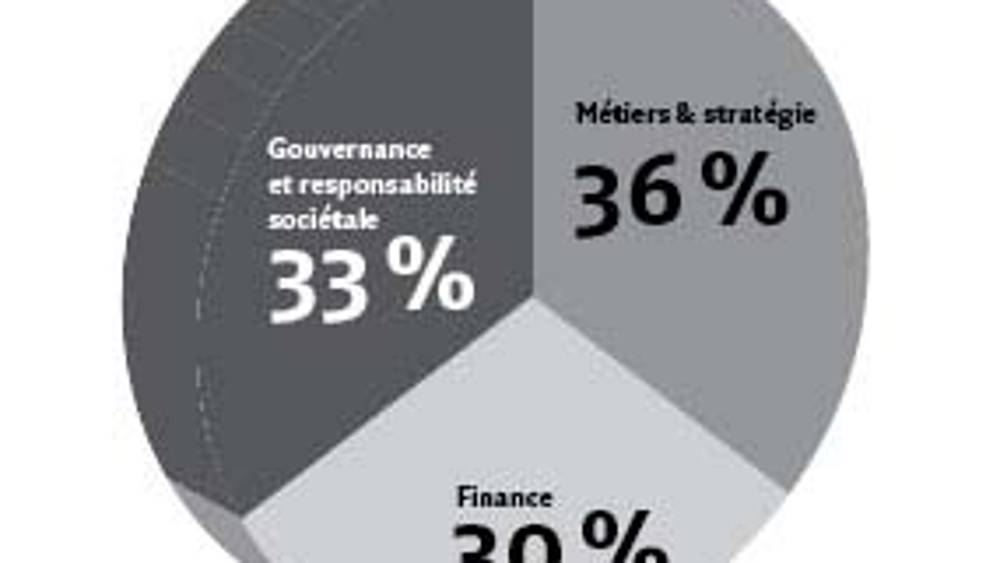 Le « Say on Pay » : un remède qui peut aggraver le mal ?