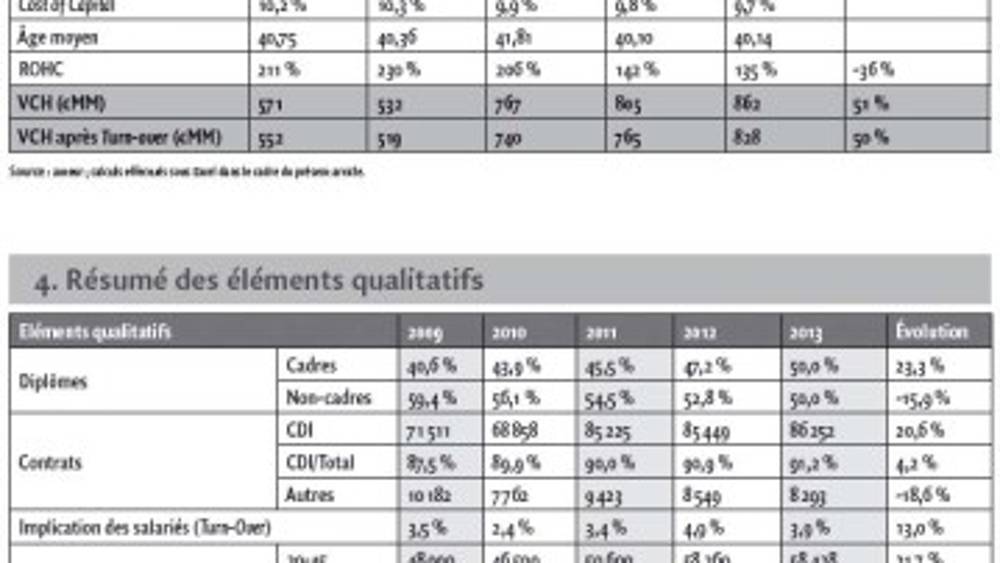 La comptabilisation du capital humain dans l’entreprise