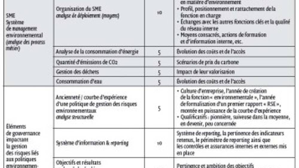 L’impact des politiques environnementales sur la valeur d’entreprise