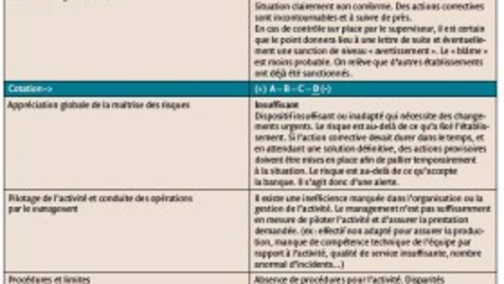 Une méthodologie de cotation utilisable pour l’ensemble des risques et qui fédère tous les corps de contrôle