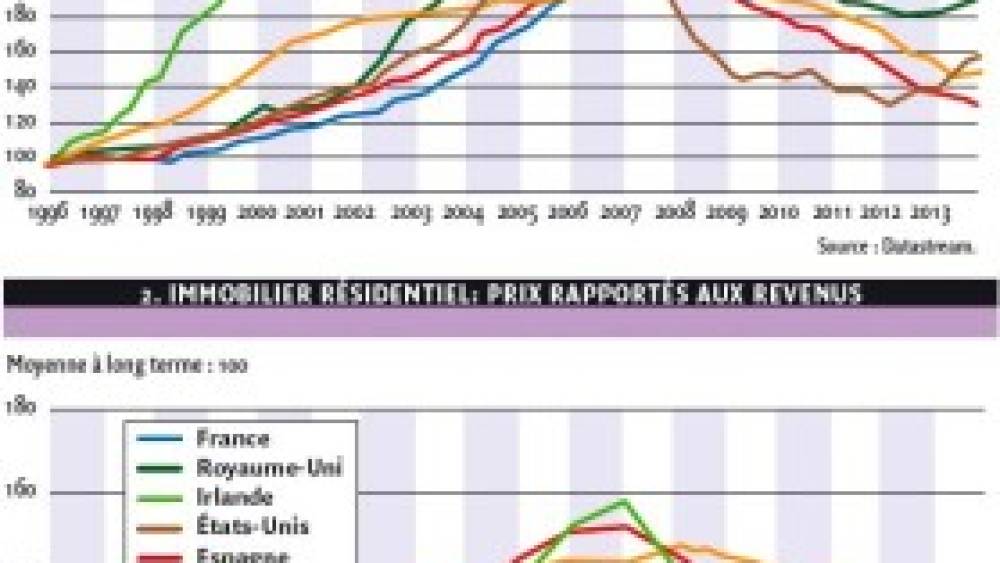 La nécessité de critères adaptés aux portefeuilles de prêts immobiliers en France