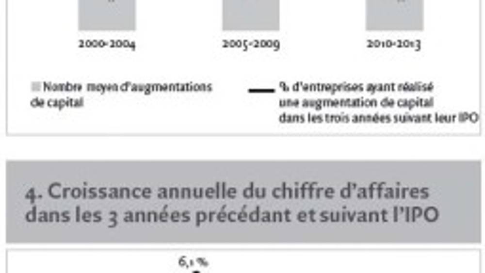 Les entreprises étrangères se cotent-elles encore aux États-Unis pour émettre du capital ?