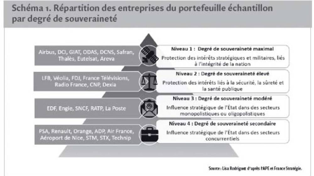 Golden shares : quels bénéfices pour les performances du portefeuille de l’Etat actionnaire ?