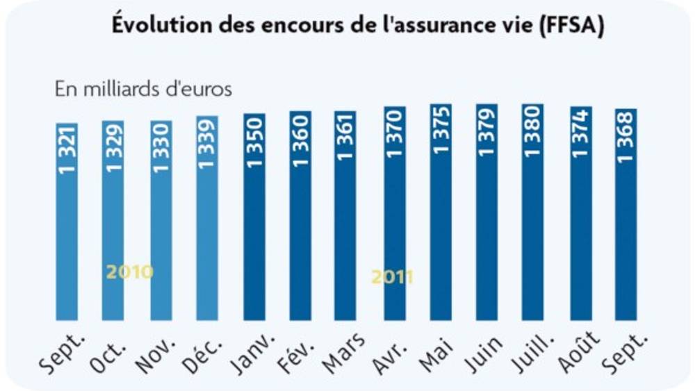 Gestion d’actifs, répondre coup pour coup
