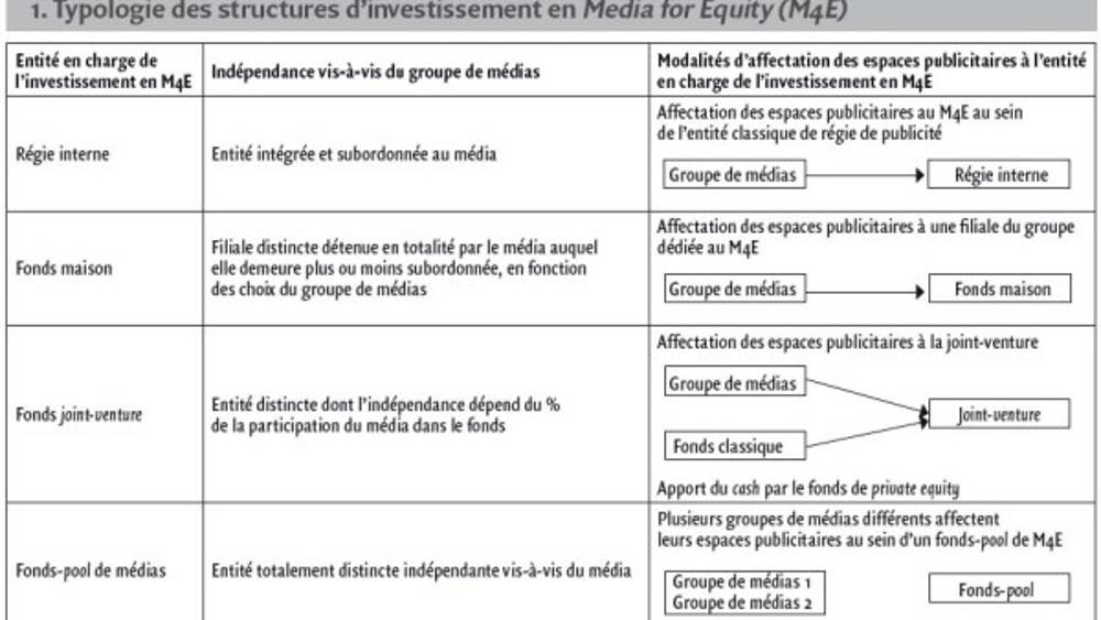 L'émergence des fonds de media for equity