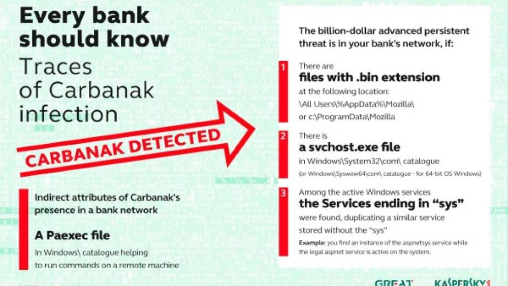Fraude Carbanak : le casse du siècle est-il numérique ?