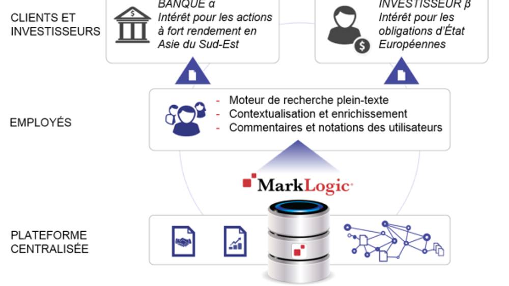 Faire du document une source de données comme les autres