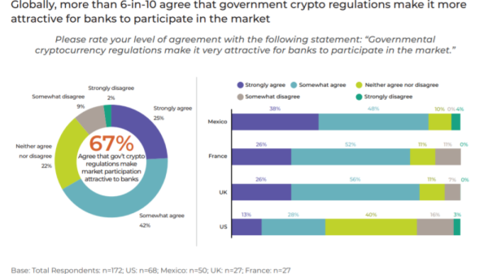 Quel futur pour la réglementation des actifs financiers numériques, en 2022 et au-delà ?