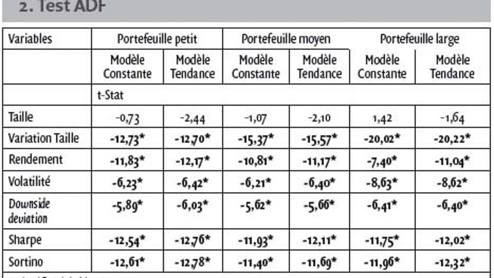 L’impact de la taille et de sa variation sur la performance et le risque