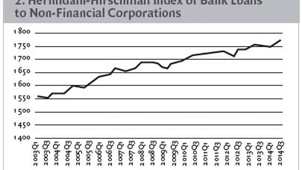 A resourceful market facing fierce competition