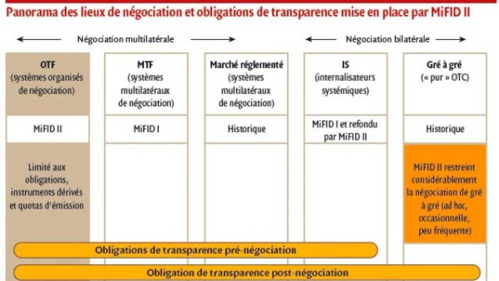 De MiFID I à MiFID II : les impacts pour les activités de négociation et d’intermédiation